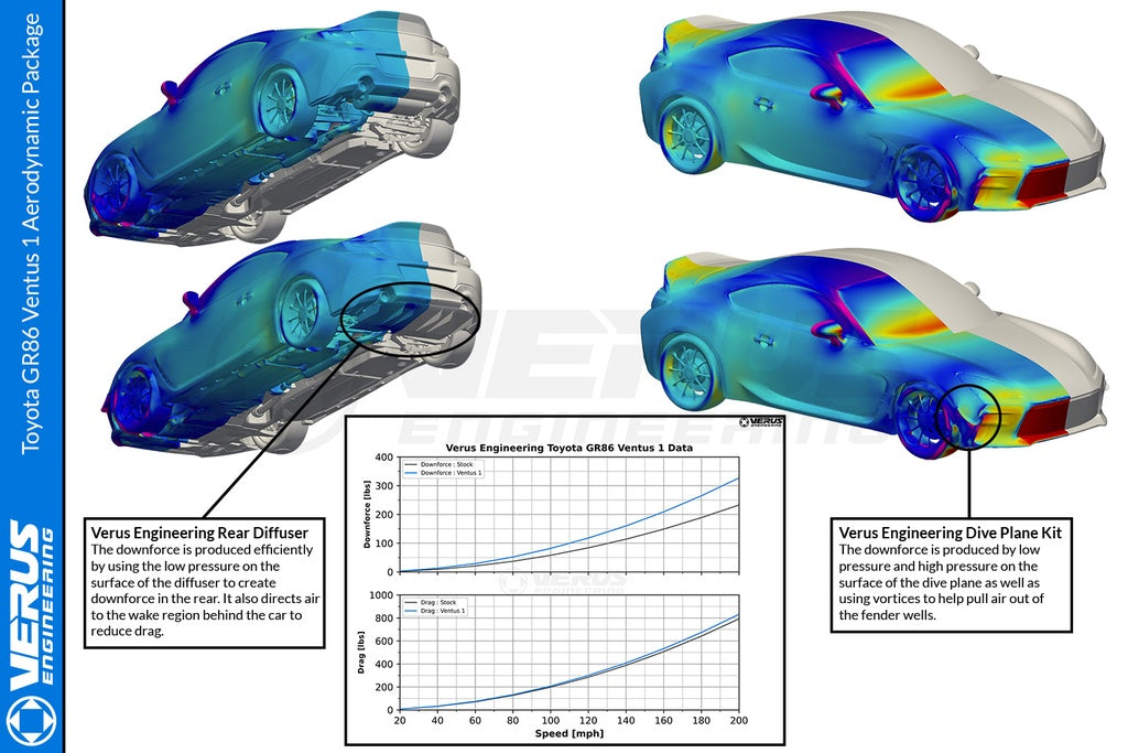 Verus Engineering Dive Plane (Canard) Kit - 2022+ Toyota GR86