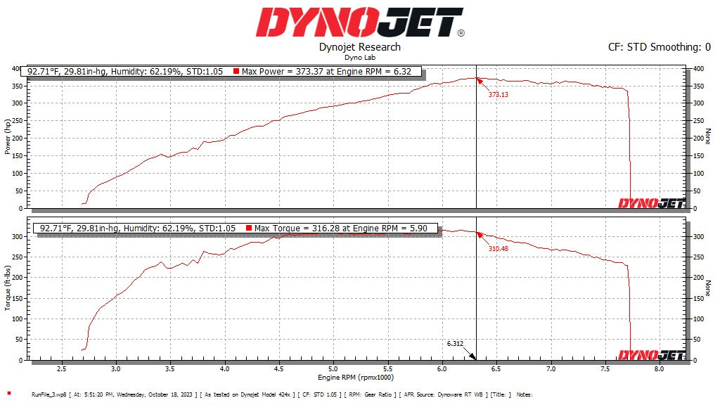 Pure Turbos 2023+ GR Corolla Pure 550