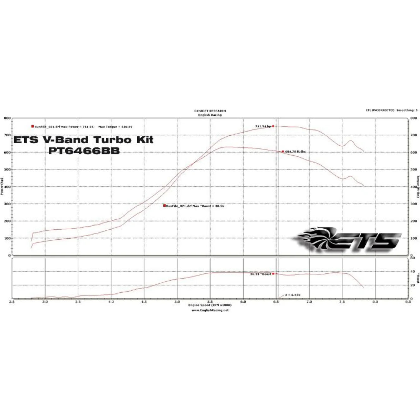 ETS 04-07 Subaru STI Vband Rotated Turbo Kit