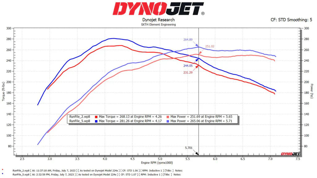 SXTH Element GR Corolla Intercooler Kit